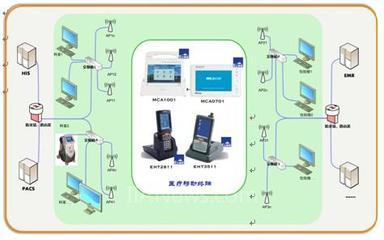研祥邁康MCA移動醫(yī)療系統(tǒng) 技術(shù)賦能智慧醫(yī)療，助力309醫(yī)院榮獲無線技術(shù)應(yīng)用優(yōu)秀獎